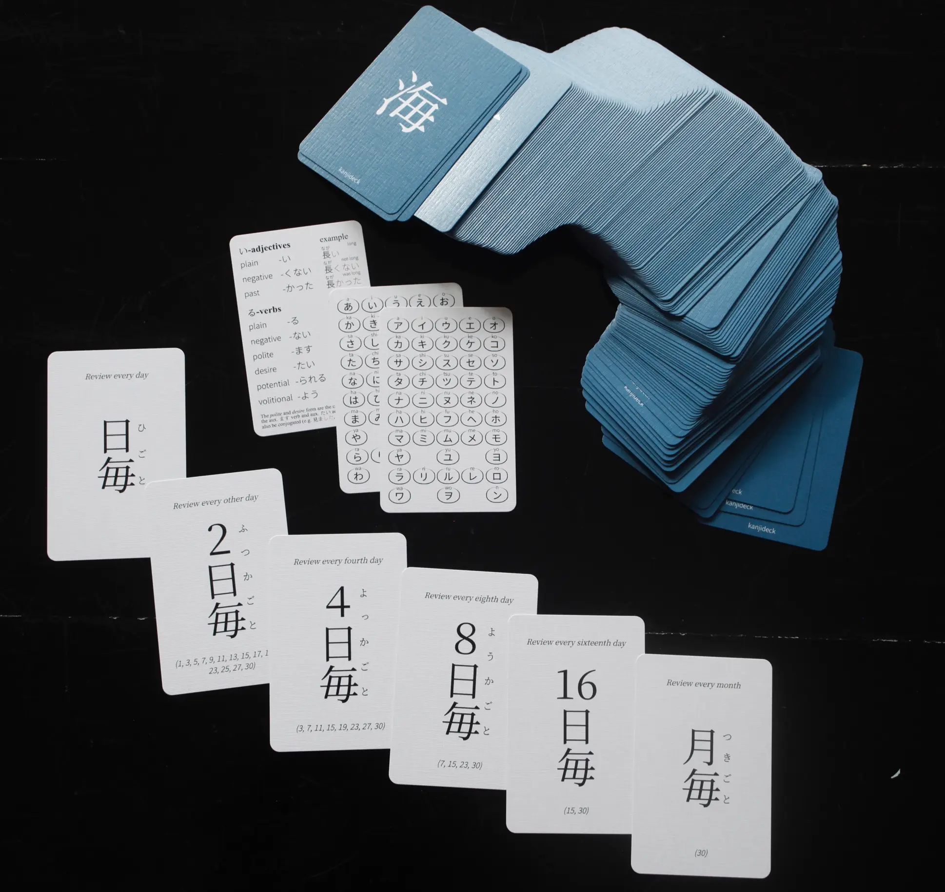 Fig 11.2. Final Kanjideck JLPT-4