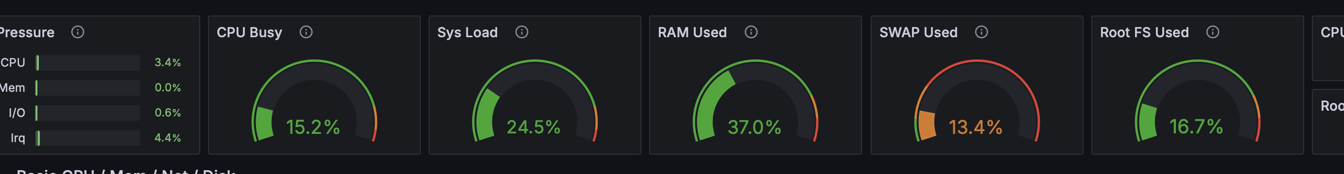 Fig 2. Green grafana instruments, disk usage below 20%